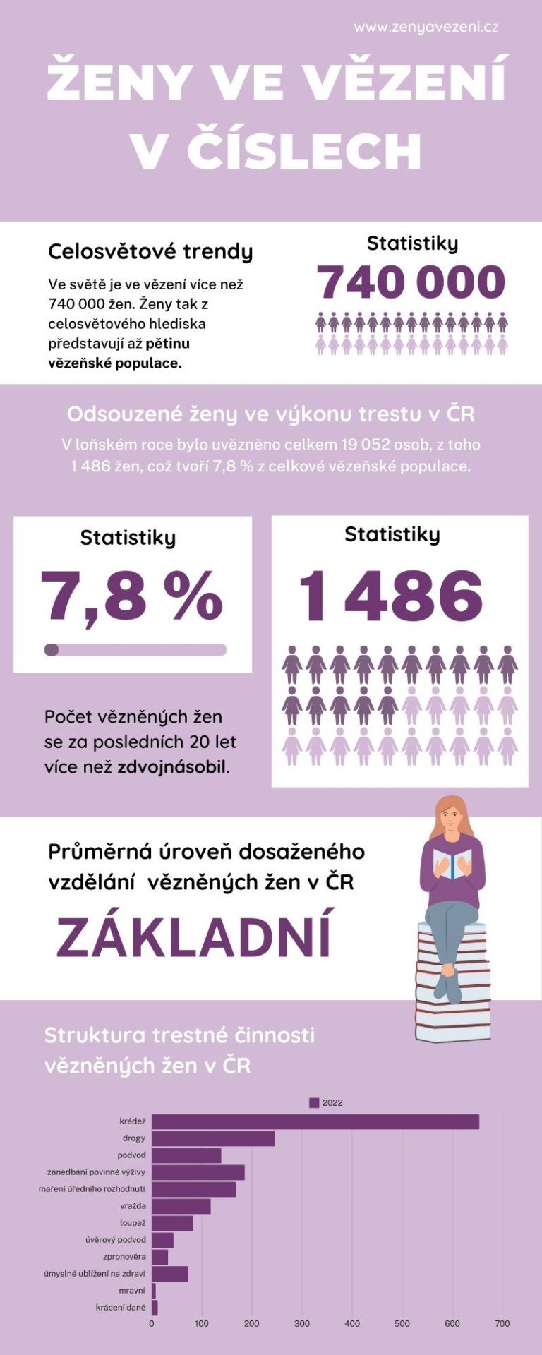 Infografika_ženy_ve vezení v číslech